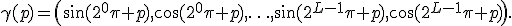 
\gamma(p)=
\left(
\sin(2^{0}\pi p),\cos(2^{0}\pi p),
\ldots,
\sin(2^{L-1}\pi p),\cos(2^{L-1}\pi p)
\right).
