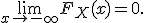 
\lim_{x\to-\infty}F_X(x)=0.
