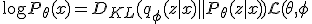 \log P_\theta(x) = D_{KL}(q_\phi(z|x) \parallel P_\theta(z|x)) + \mathcal{L}(\theta, \phi; x),