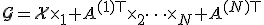 \mathcal{G}=\mathcal{X}\times_1 A^{(1)\top}\times_2\cdots\times_N A^{(N)\top}