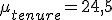 \mu_{tenure}=24{,}5