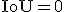 \operatorname{IoU}=0