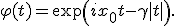 \varphi(t) = \exp\left(i x_0 t - \gamma |t|\right).