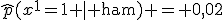 \widehat{p}(x^1=1 \mid \text{ham}) = 0{,}02