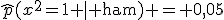 \widehat{p}(x^2=1 \mid \text{ham}) = 0{,}05
