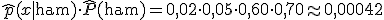 \widehat{p}(x \mid \text{ham}) \cdot \widehat{P}(\text{ham}) = 0{,}02 \cdot 0{,}05 \cdot 0{,}60 \cdot 0{,}70 \approx 0{,}00042