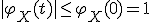 |\varphi_X(t)| \le \varphi_X(0) = 1