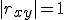 |r_{xy}| = 1