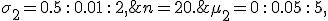 \mu_2=0\,:\,0.05\,:\,5, \;\; \sigma_2 = 0.5\,:\,0.01\,:\,2, \;\; n=20.