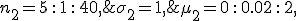 \mu_2=0\,:\,0.02\,:\,2, \;\; \sigma_2 = 1, \;\;  n_2=5\,:\,1\,:\,40,