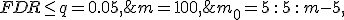  m = 100, \;\; m_0 = 5\,:\,5\,:\,m-5, \;\; FDR\leq q=0.05,