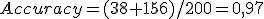 Accuracy=(38+156)/200=0{,}97