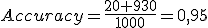 Accuracy=\frac{20+930}{1000}=0{,}95
