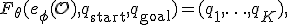 F_\theta(e_\phi(\mathcal{O}),q_{\mathrm{start}},q_{\mathrm{goal}})=(q_1,\ldots,q_K),