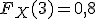 
F_X(3)=0{,}8
