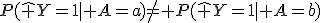 P(\hat Y=1\mid A=a)\neq P(\hat Y=1\mid A=b)