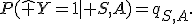 P(\hat Y=1\mid S,A)=q_{S,A}.