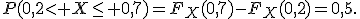 
P(0{,}2\lt X\le 0{,}7)
=
F_X(0{,}7)-F_X(0{,}2)
=
0{,}5.
