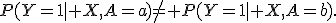 P(Y=1\mid X,A=a)\neq P(Y=1\mid X,A=b).