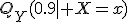 Q_Y(0.9\mid X=x)