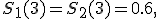 S_1(3)=S_2(3)=0.6,