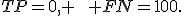 TP=0, \qquad FN=100.