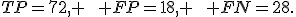 TP=72, \qquad FP=18, \qquad FN=28.