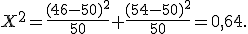 X^2=\frac{(46-50)^2}{50}+\frac{(54-50)^2}{50}=0{,}64.