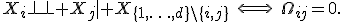 X_i\perp\!\!\!\perp X_j\mid X_{\{1,\ldots,d\}\setminus\{i,j\}}\quad\Longleftrightarrow\quad\Omega_{ij}=0.