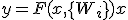 y = F(x, \{W_i\}) + x