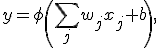 y=\phi\left(\sum_jw_jx_j+b\right),