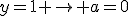 y=1 \to a=0