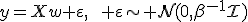 y=Xw+\varepsilon,\qquad \varepsilon\sim\mathcal N(0,\beta^{-1}I)