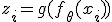 z_i = g(f_\theta(x_i))