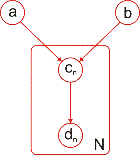 Изображение:BayesML2010 gm2.png