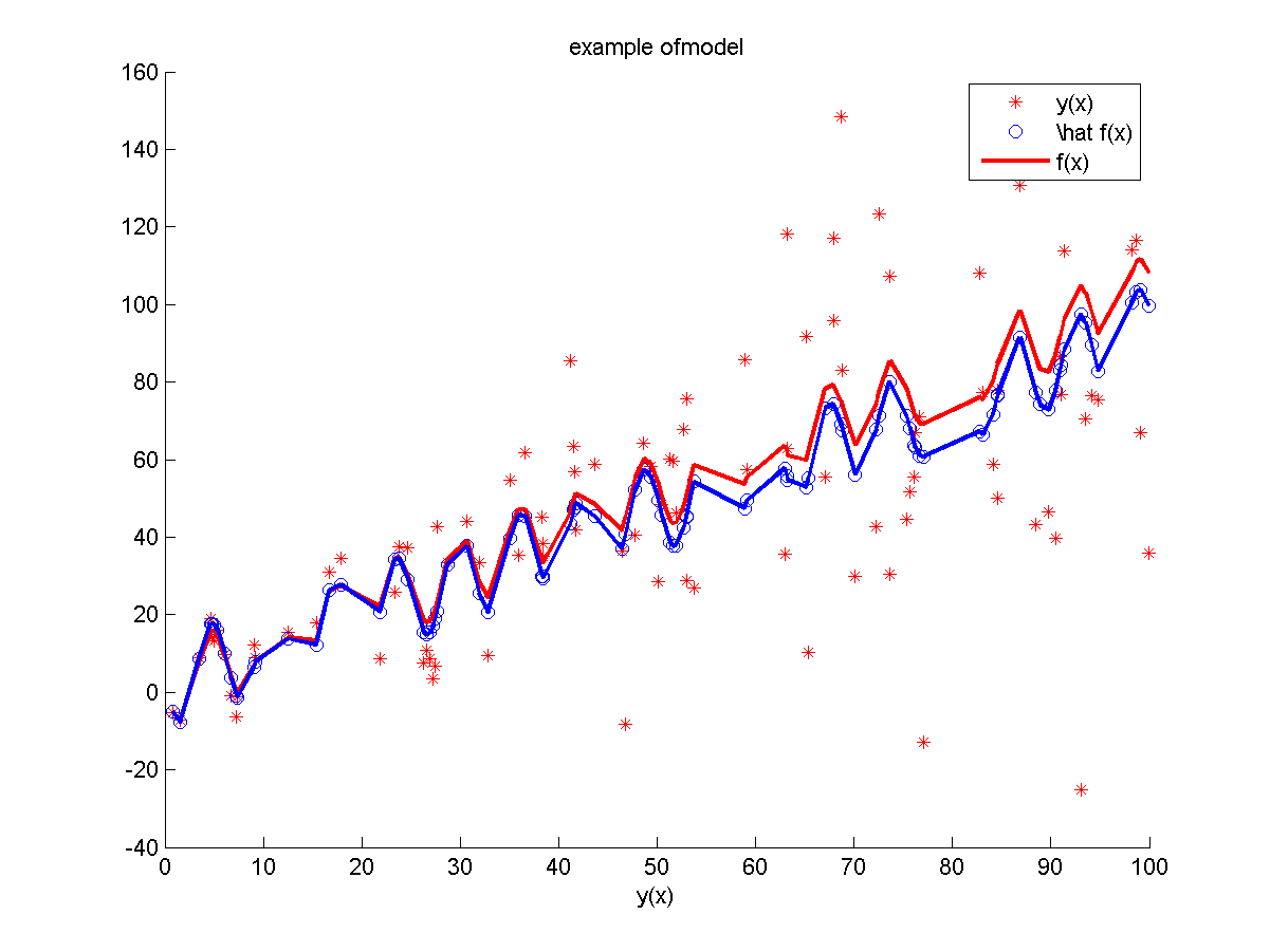 image:statModelAnalisys3.png