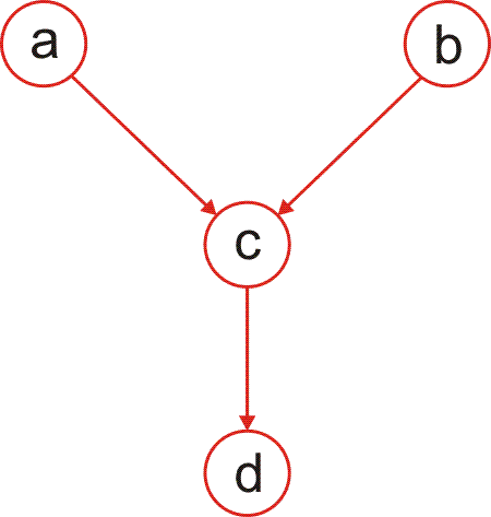 Изображение:BayesML2010 gm1.png