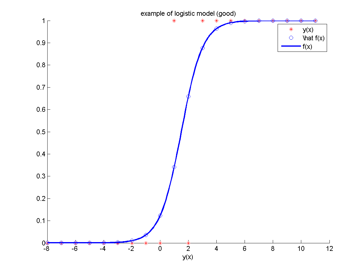 image:statModelAnalisys04.png