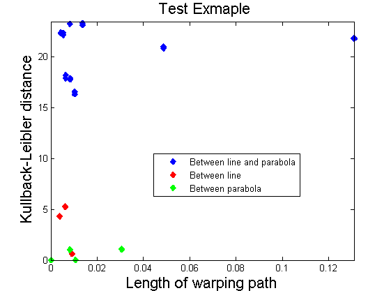 Изображение:TestSample KL WarpingPath Distance.png