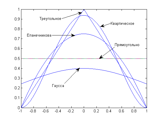 Изображение:CoreFunc.png