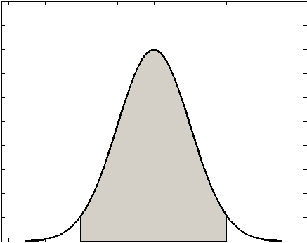 Изображение:NormalDistribCrop.png