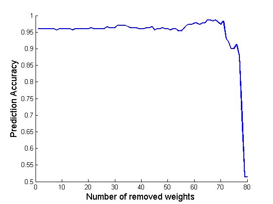 Изображение:Demo softmaxOBD 01.png