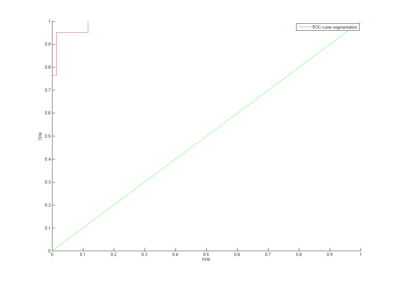 Изображение:New segmentation (569 x 403).png