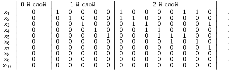 Изображение:SimpleMatrix.png