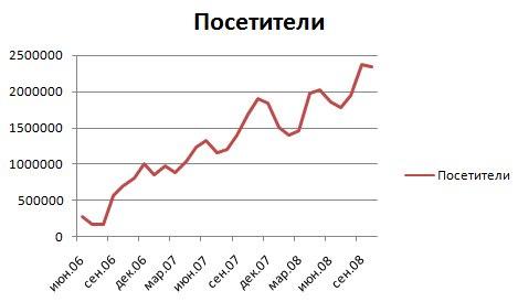 Изображение:YandexTraffic.png