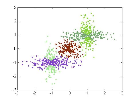 Изображение:Gmm final clustering.jpg