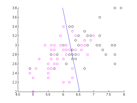 Изображение:SVM Iris best.png