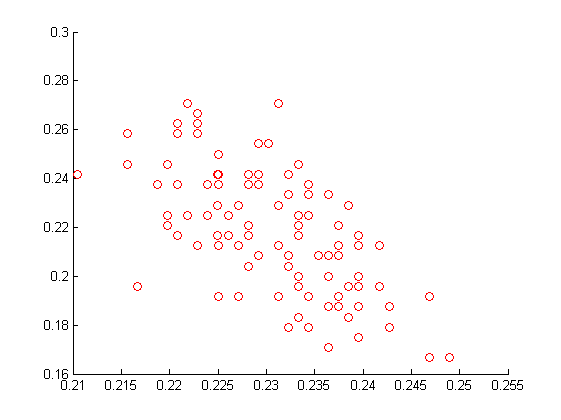 Изображение:SVMneuro normtest.png