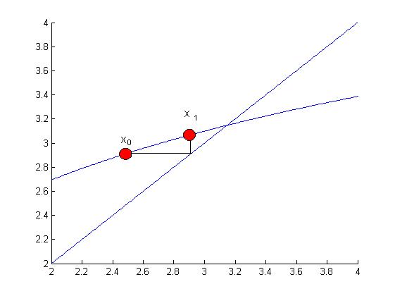 Изображение:PowerIterationMethod4.jpg