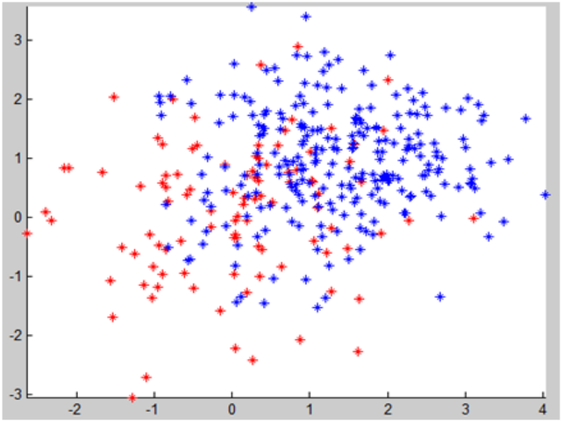 Изображение:Hard data pre.png